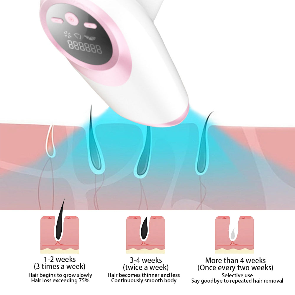 Laser Hair Removal Device for Women Permanent,999,999 Flashes Painless Hair Remover, Hair Removal Device for Armpits Legs Arms Bikini Line